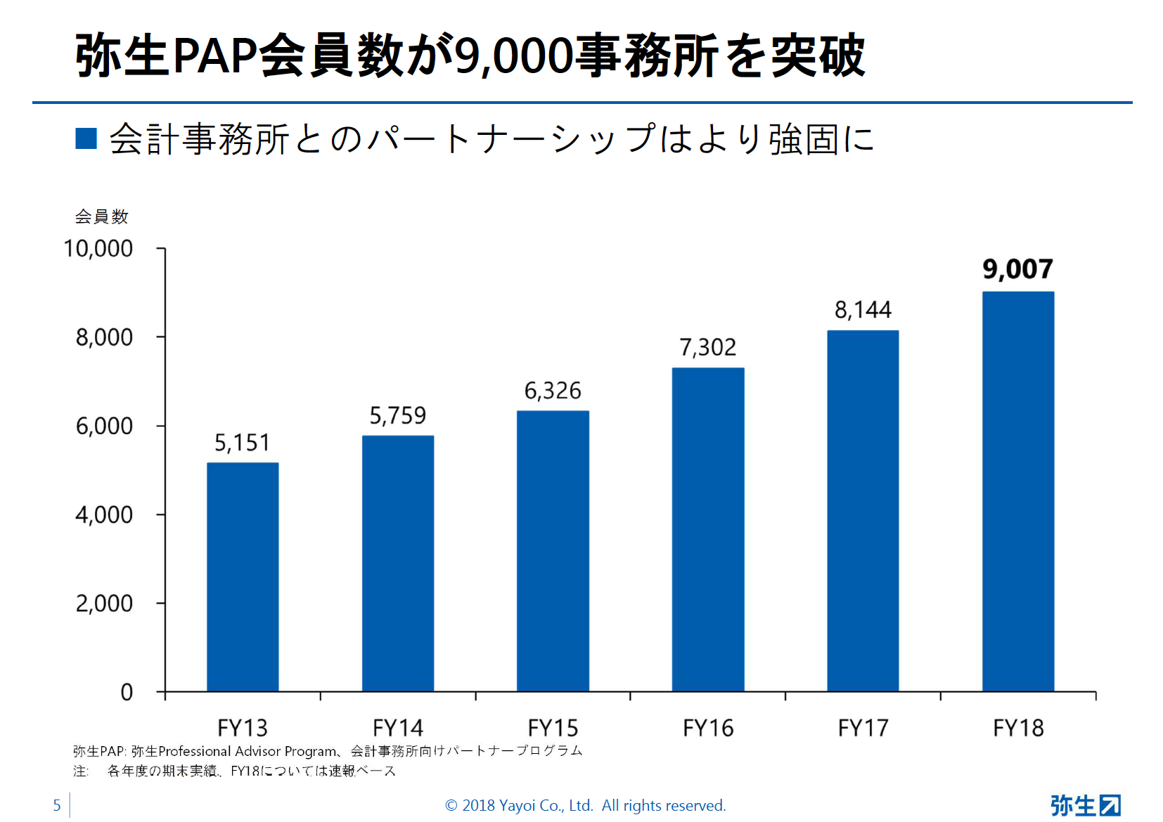 本日一斉発売】弥生 19 シリーズで何が変わる？法令改正対応、機能改善