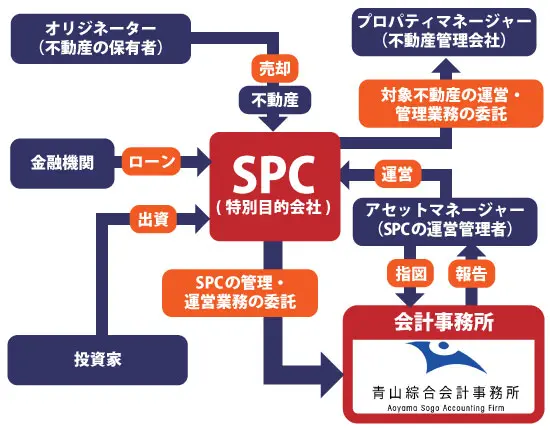 会計士のポテンシャルを最大限に発揮できる！？証券化のキャリアや仕事