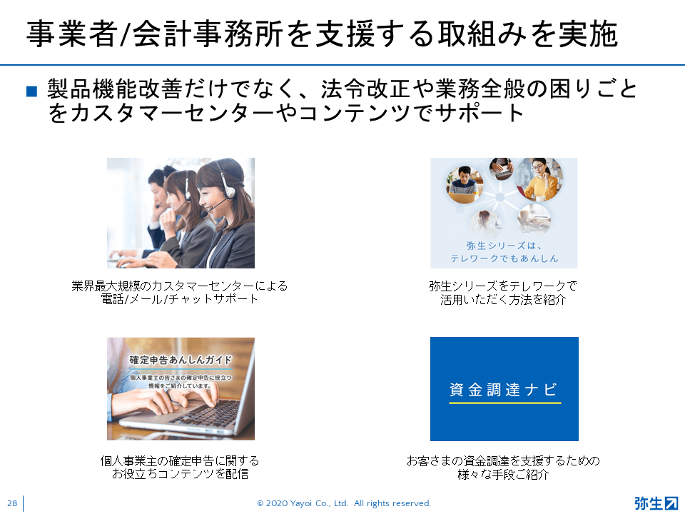 弥生21シリーズ新製品発表会_2020秋_スライド