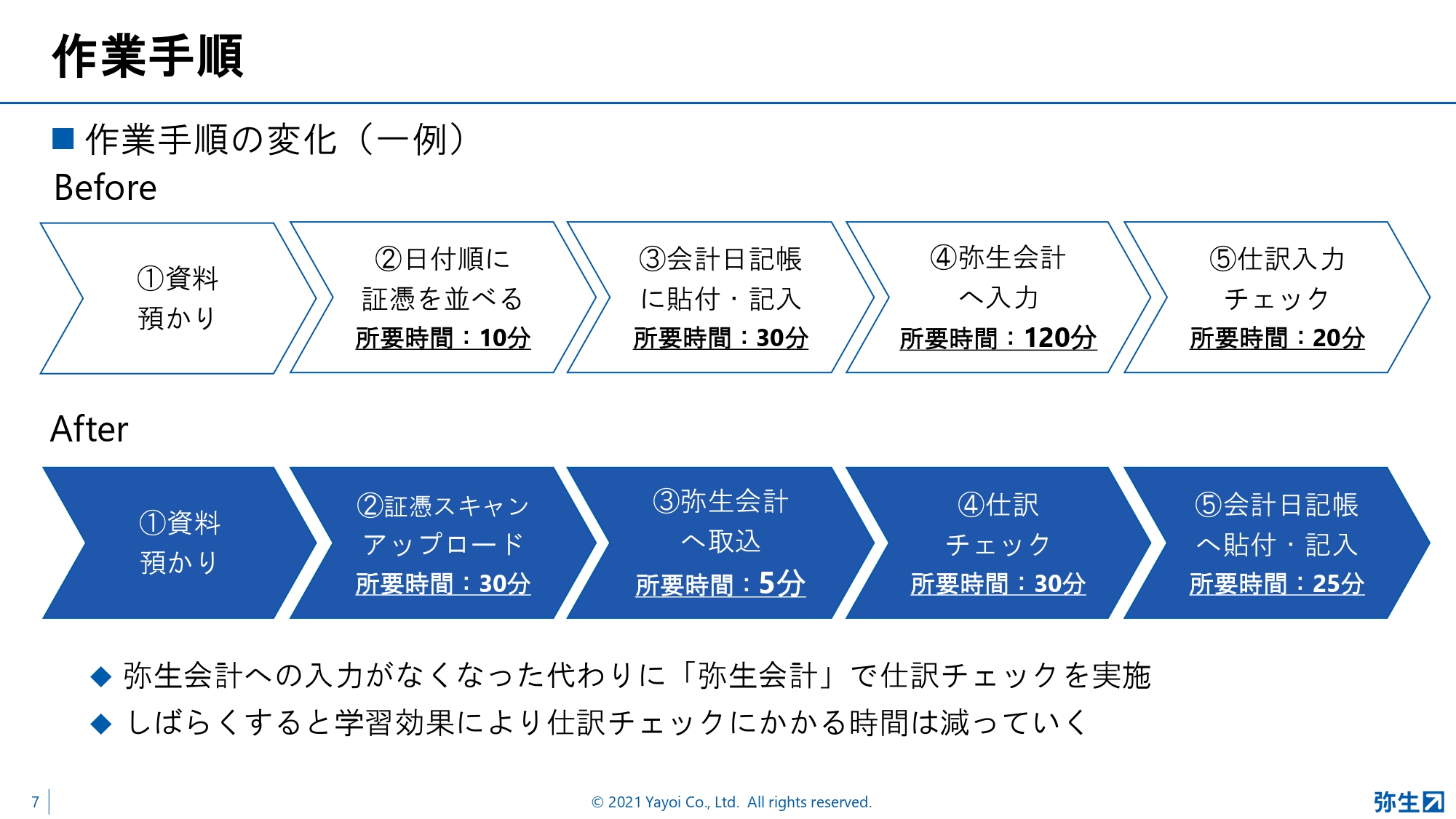 弥生PAPカンファレンス2021夏_後編_弥生