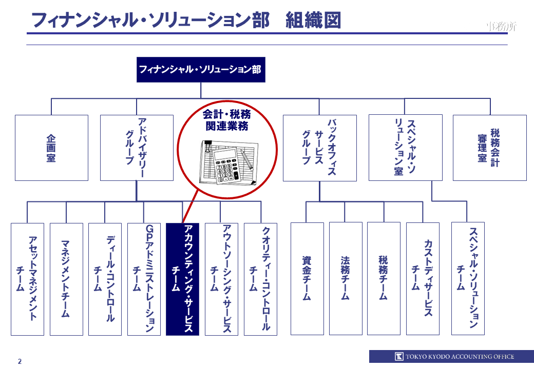 東京共同会計事務所_フィナンシャル・ソリューション部_組織図