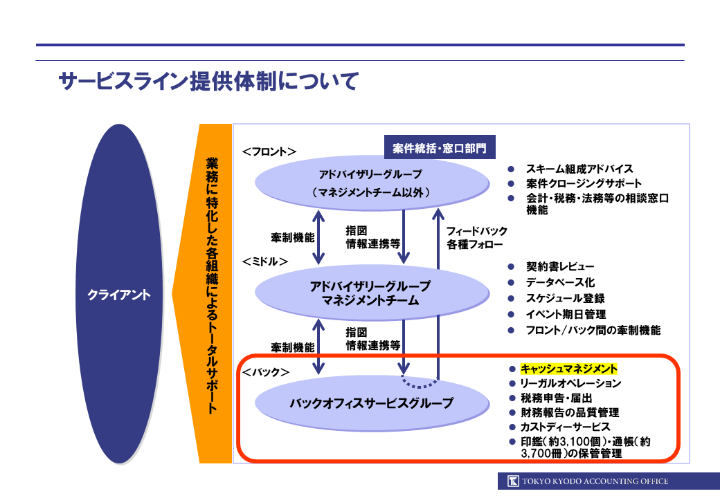 東京共同会計事務所_サービスライン提供体制について