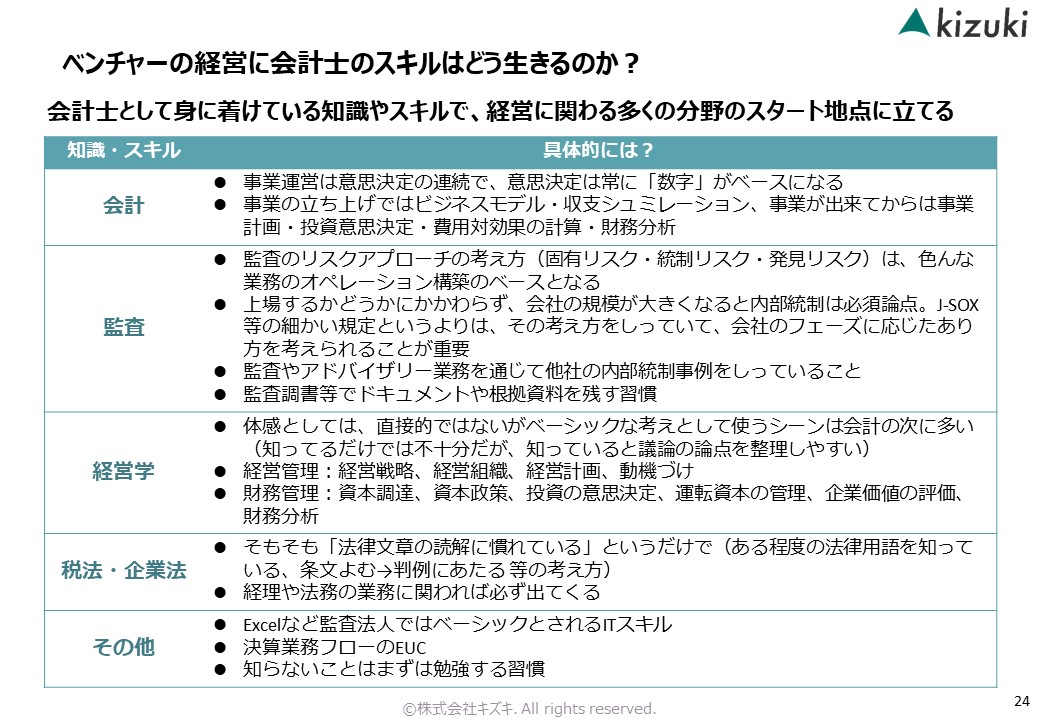 株式会社キズキ_スライド_資料