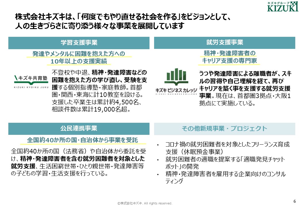 株式会社キズキ_スライド_資料