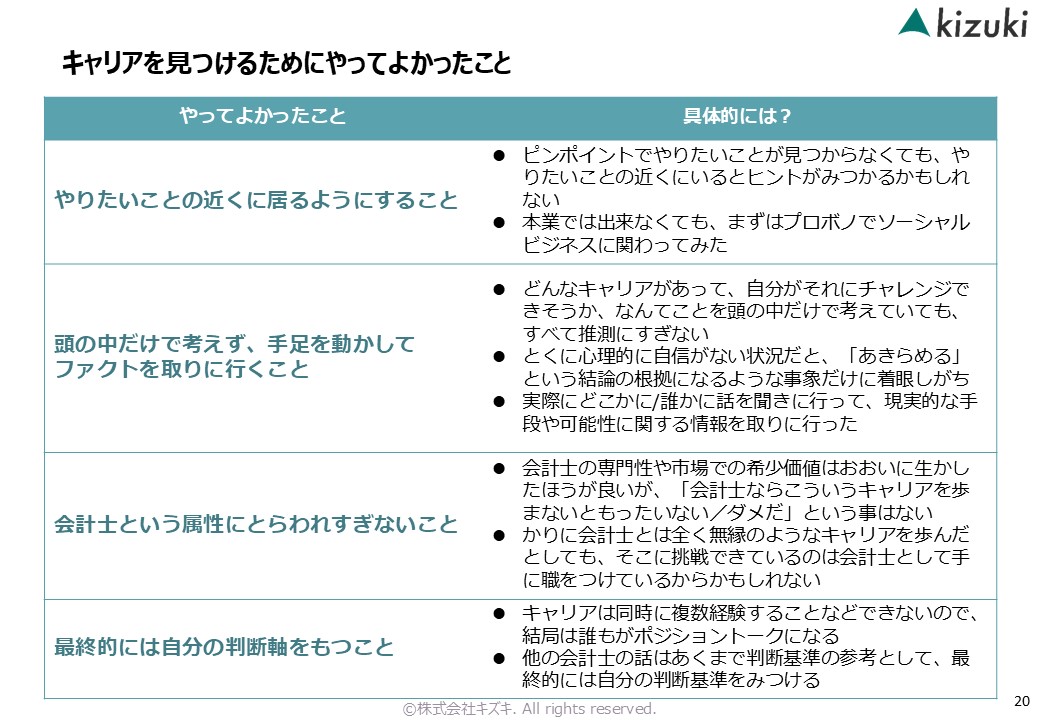 株式会社キズキ_スライド_資料