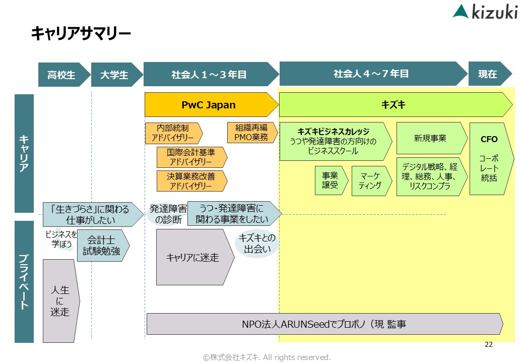 株式会社キズキ_スライド_資料