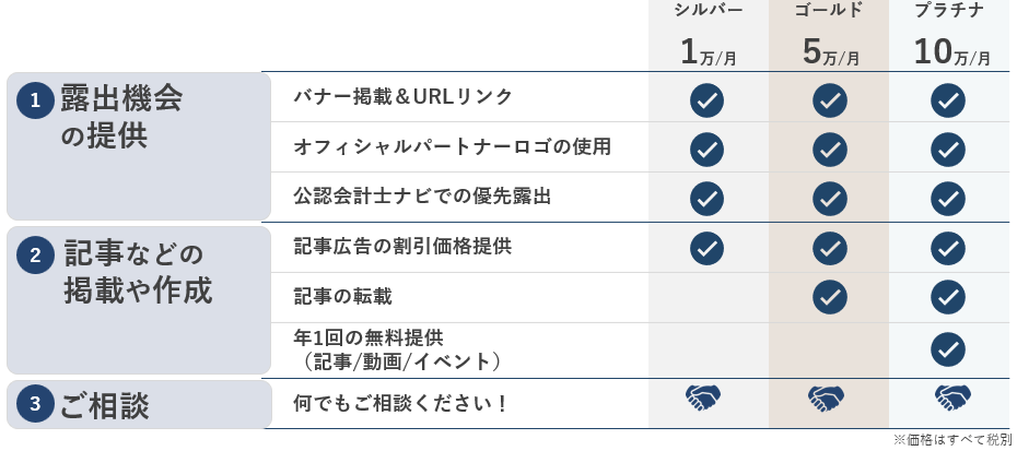 公認会計士ナビ_オフィシャルパートナーのプランの料金・概要・特典