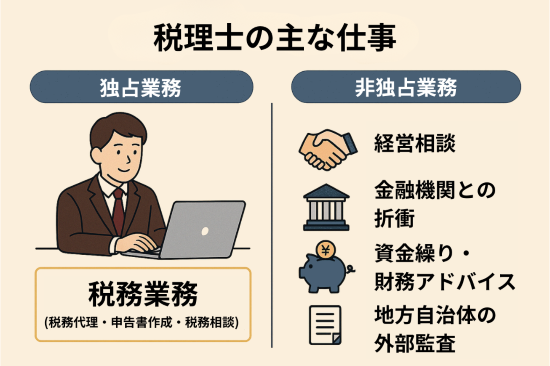税理士の主な仕事
