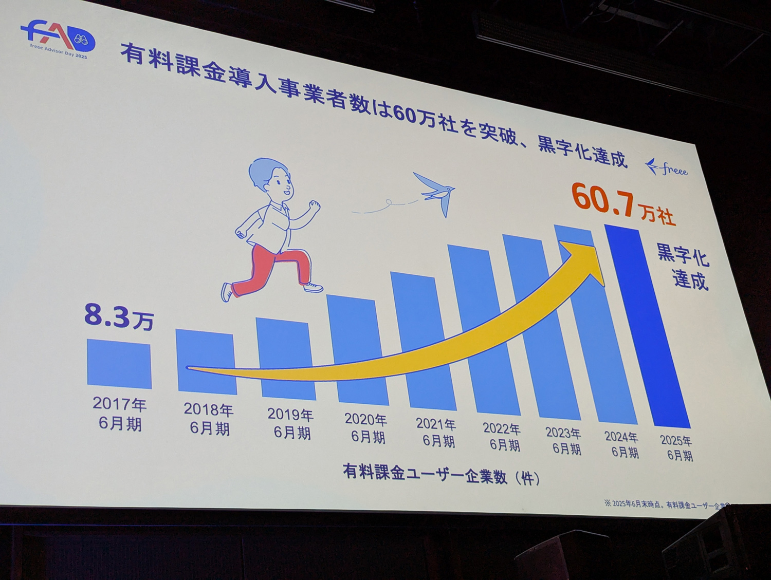 freee Advisor Day 2025_会場の様子_有料課金導入事業者数