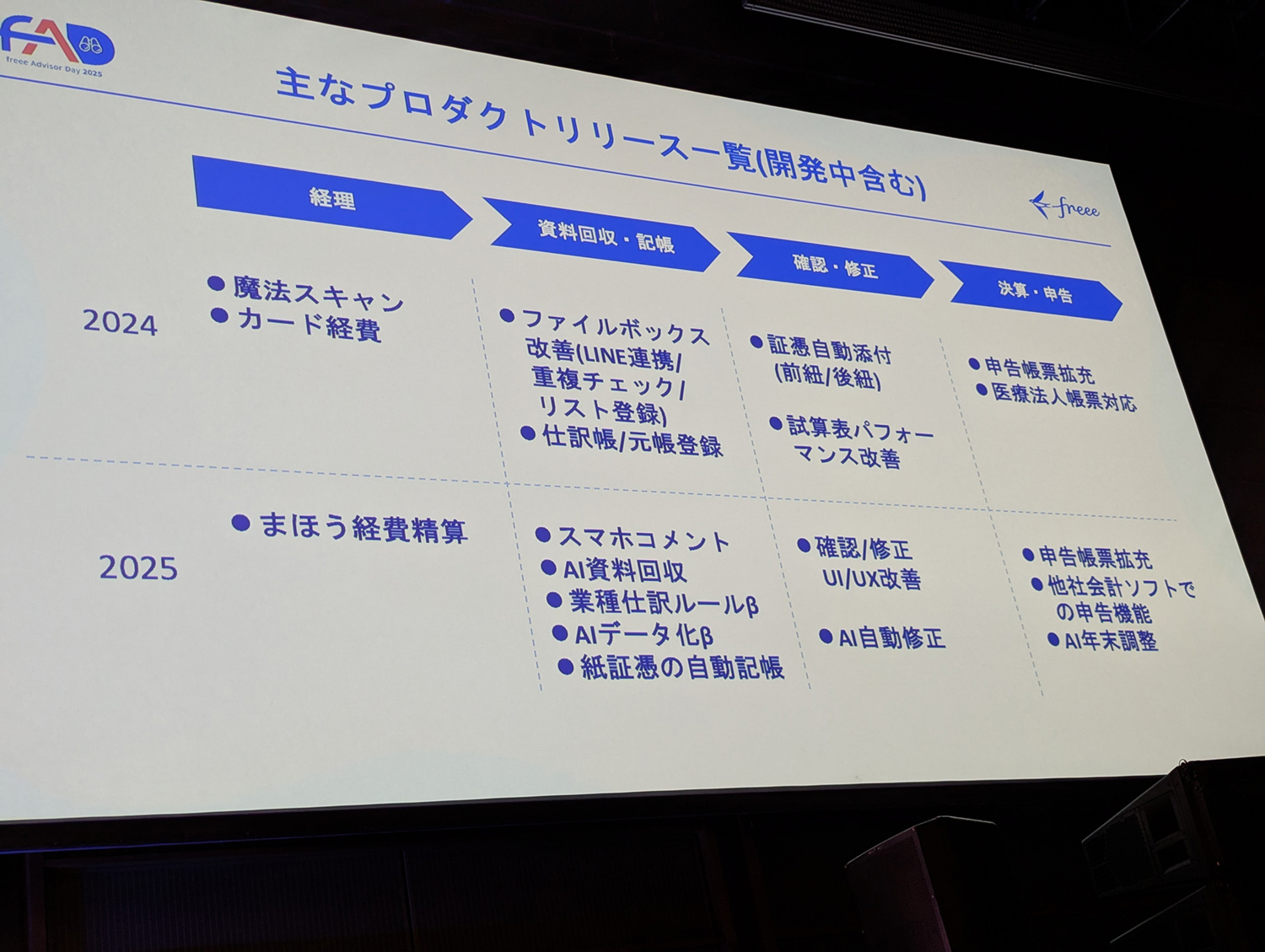freee Advisor Day 2025_会場の様子_プロダクトリリース一覧