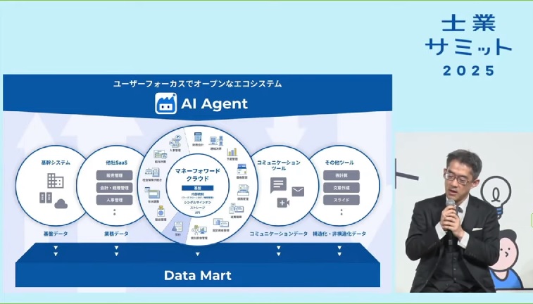 Money Forward クラウド_士業サミット2025_AI Agent
