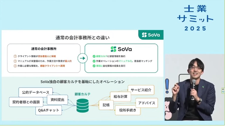 Money Forward クラウド_士業サミット2025_SoVa