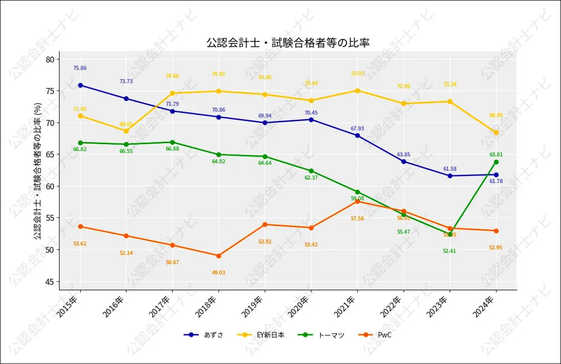 2025年6月期版】BIG4監査法人を比較！四大監査法人の決算・業績（売上