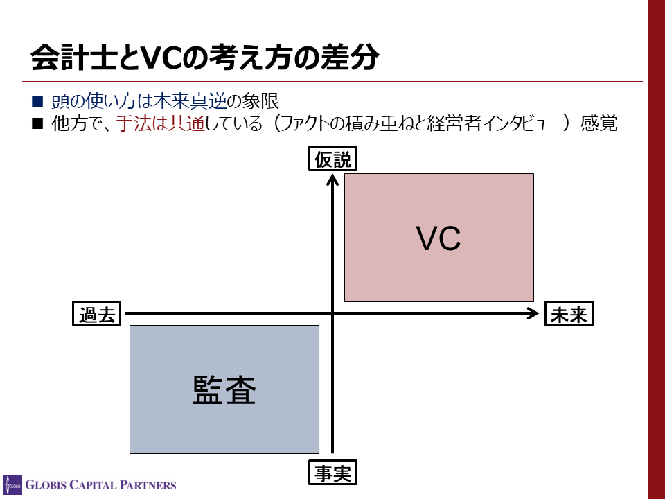 会計士とVCの考え方の差分